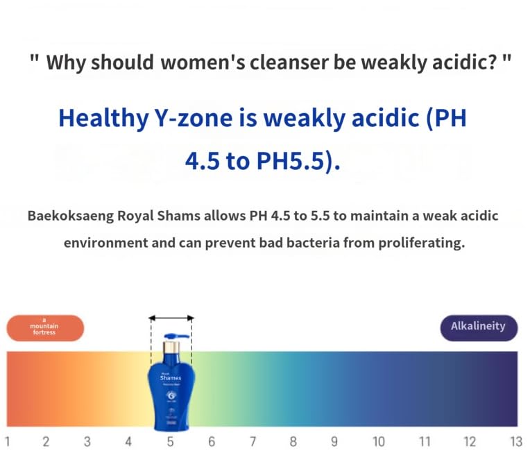 Baekoksaeng Feminine Wash PH Balanced 16 Herbal Plant Ingredients for Natural Daily Care & Sensitive skin Type (7.43 Fl Oz) | Intimate Area Hygiene, Hypoallergenic, Soothing, Odor Block | K-Beauty & 2023 Dermatest Tested Excellent