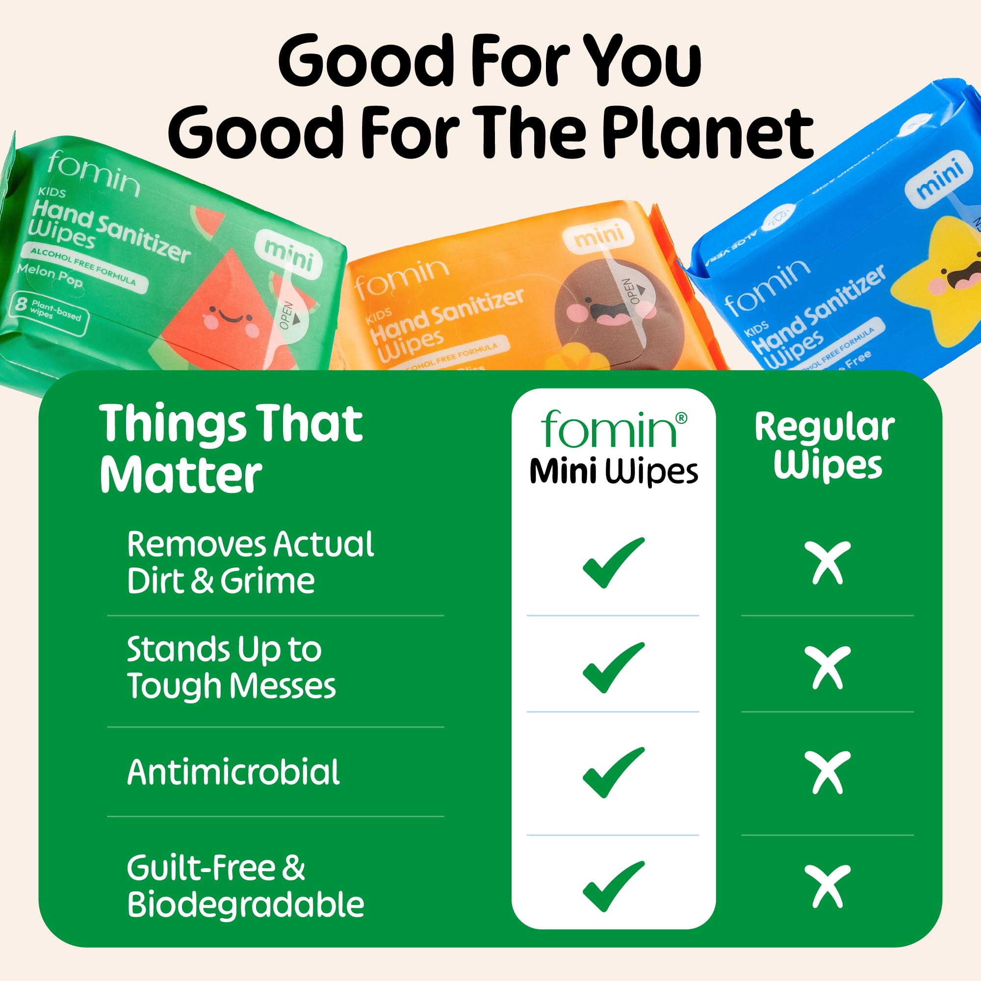 Fomin Mini Hand Wipes - Fragrance Free Mini Wet Wipe - pH Balanced, Biodegradable, Antibacterial On The Go Hand Sanitizing Wipes