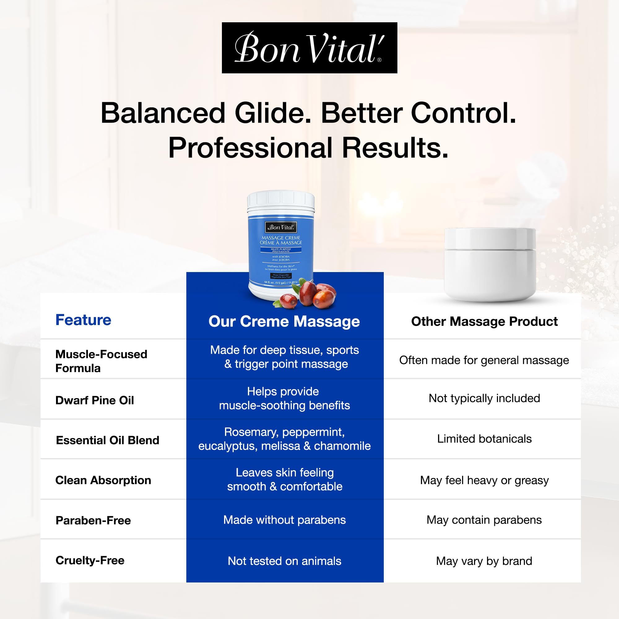 Bon Vital' Multi-Purpose Massage Cr�me, Professional Massage Cream with Aloe Vera to Relax Sore Muscles, Increase Circulation & Repair Dry Skin, Full Body Massage Moisturizer Cream, 1/2 Gallon Jar