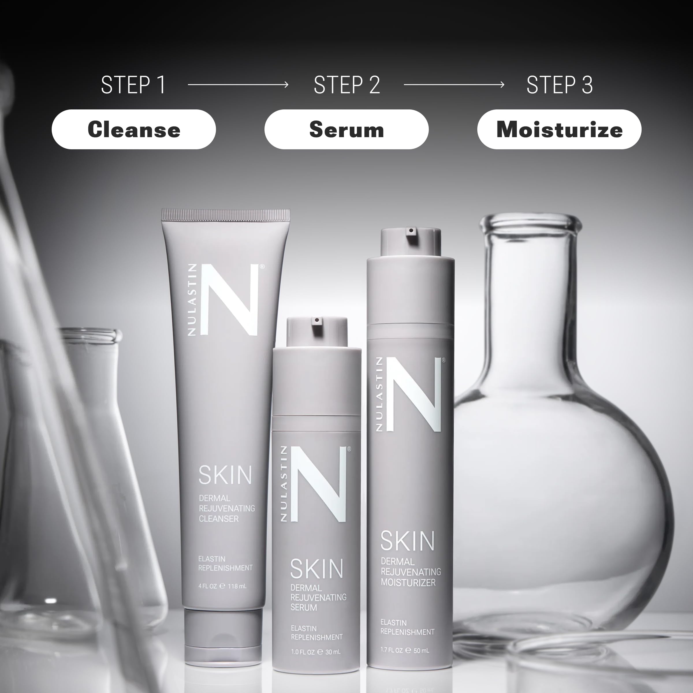 NULASTIN Dermal Rejuvenating Skincare System - Facial Cleanser, Moisturizer and Peptide Face Serum Trio to Support the Look of Firmness and Elasticity