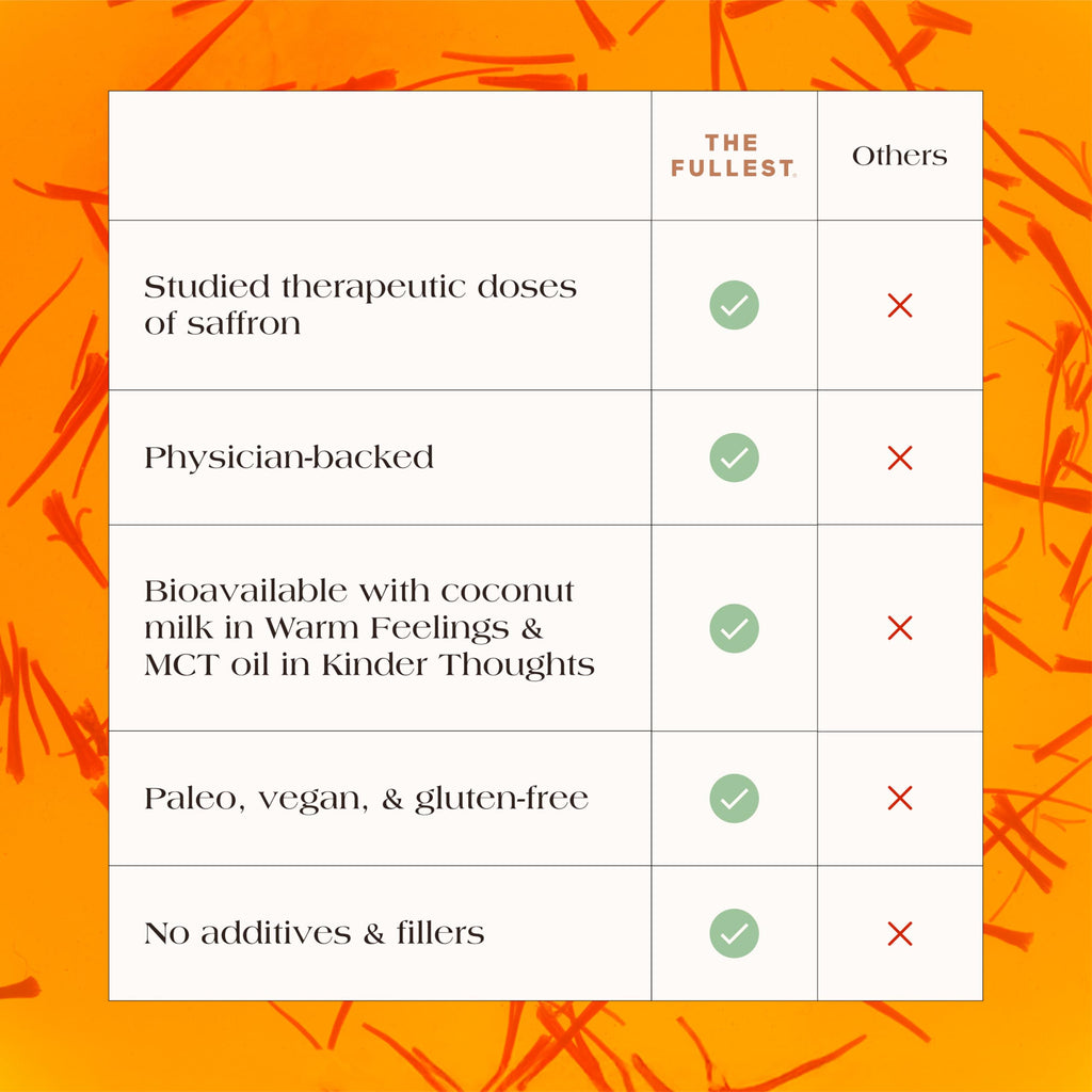 THE FULLEST Saffron Latte Mood & Sleep Wellness Powder