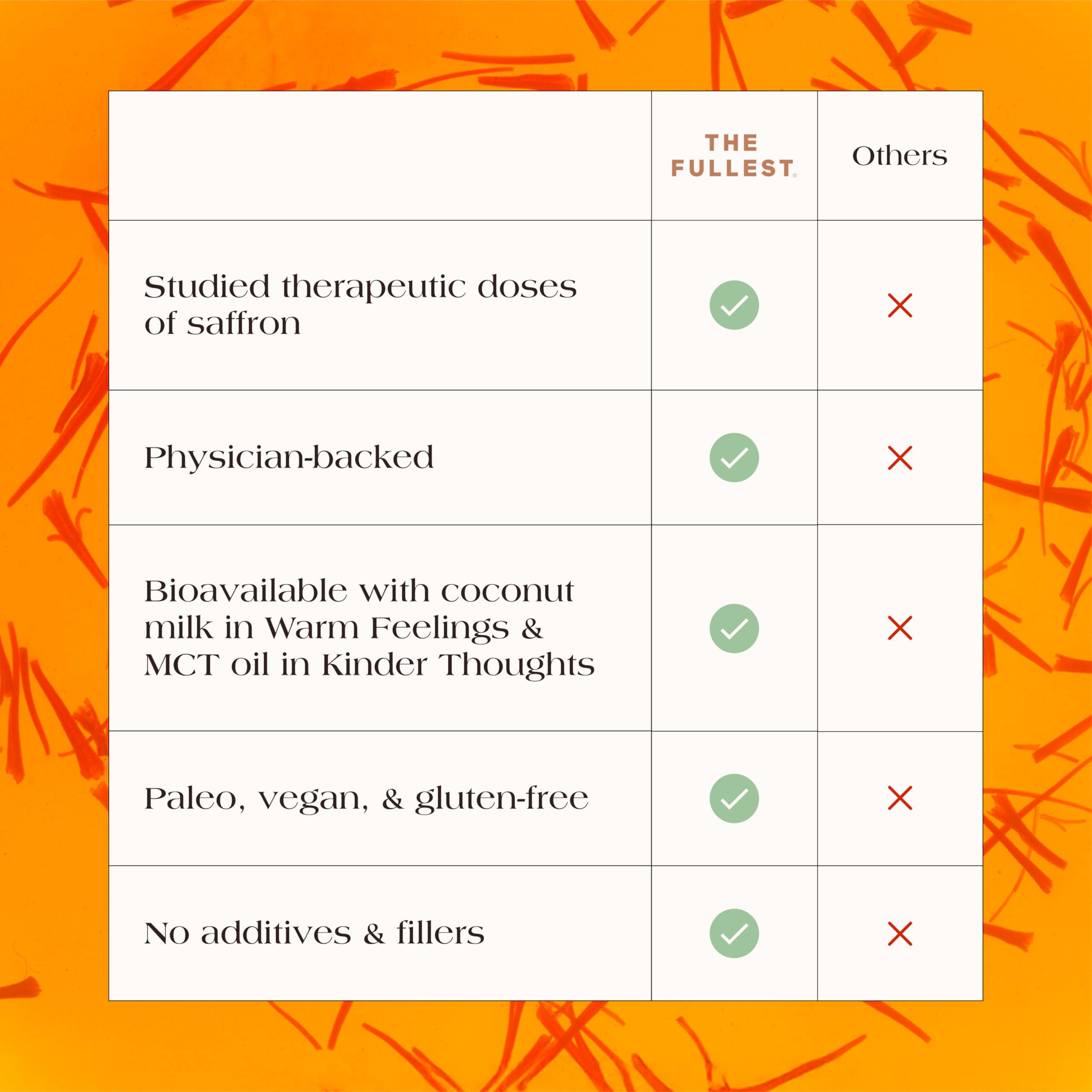 THE FULLEST Saffron Latte Mood & Sleep Wellness Powder