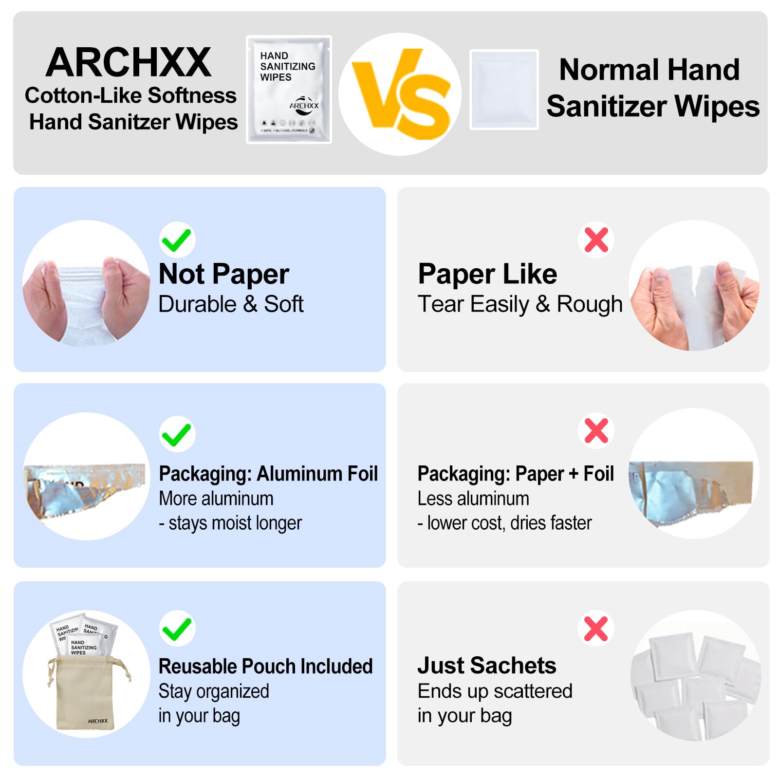 ARCHXX Cotton-Like Softness Hand Sanitizer Wipes, 100 Count, Antibacterial Hand Wipes Individually Wrapped, 70% Alcohol, Travel Size, Sanitizing for Home, Office & Outdoor, Aloe Vera Scent