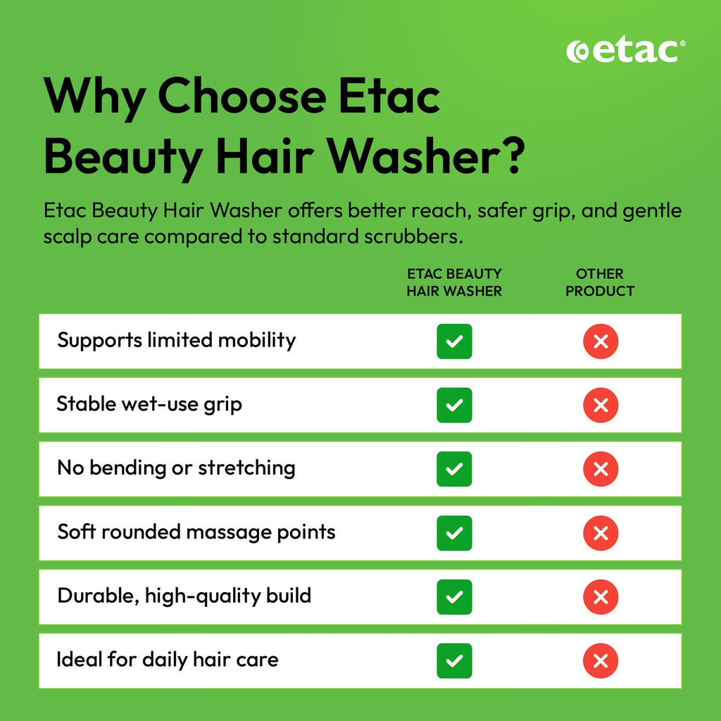 Etac Beauty Hair Washer – Long Handle Scalp Massager, Shampoo Applicator, Head Scratcher & Hair Scrubber for Easy Washing, Ergonomic Non-Slip Grip, Reduces Strain on Hands, Arms & Shoulders