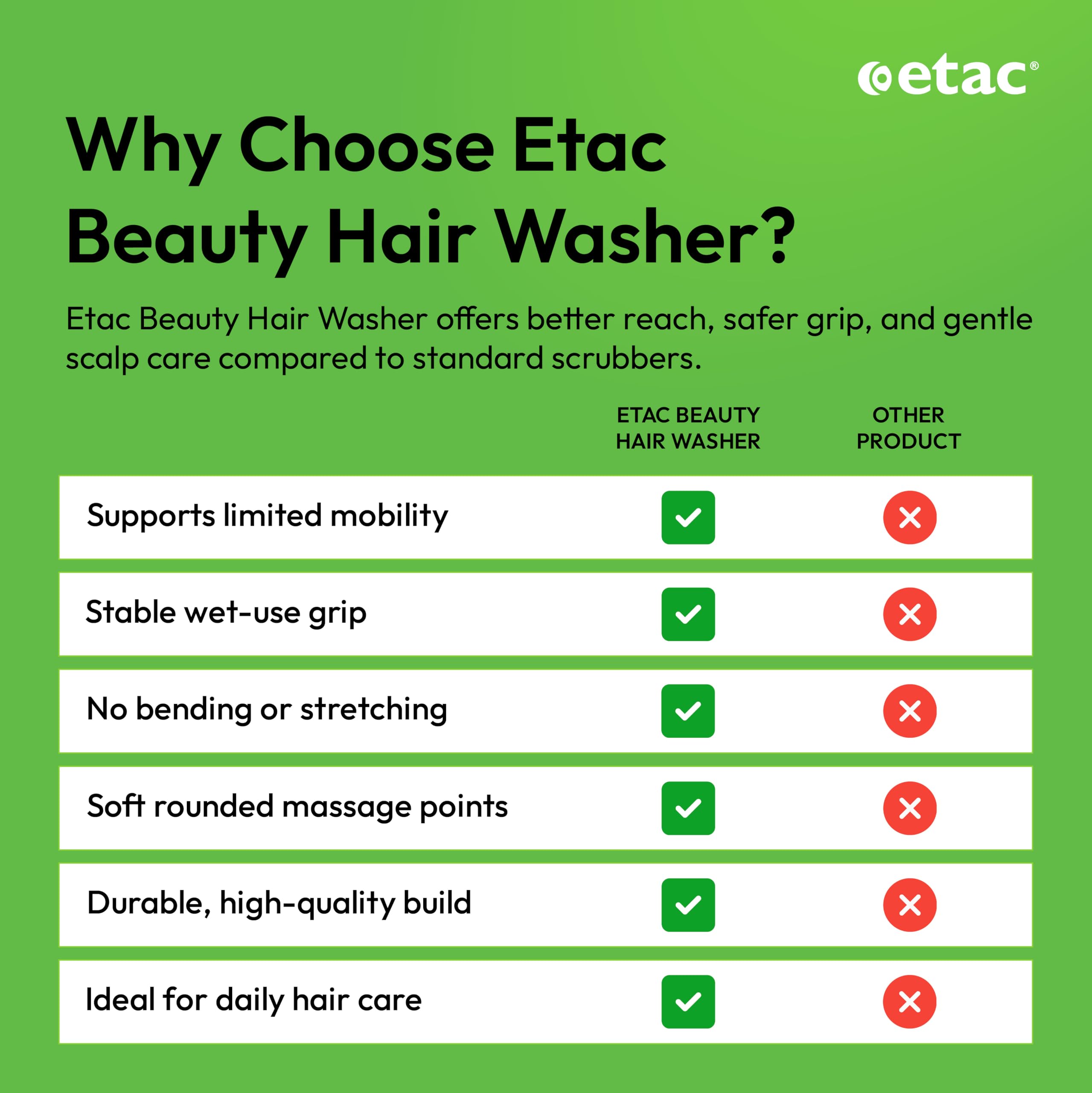 Etac Beauty Hair Washer – Long Handle Scalp Massager, Shampoo Applicator, Head Scratcher & Hair Scrubber for Easy Washing, Ergonomic Non-Slip Grip, Reduces Strain on Hands, Arms & Shoulders
