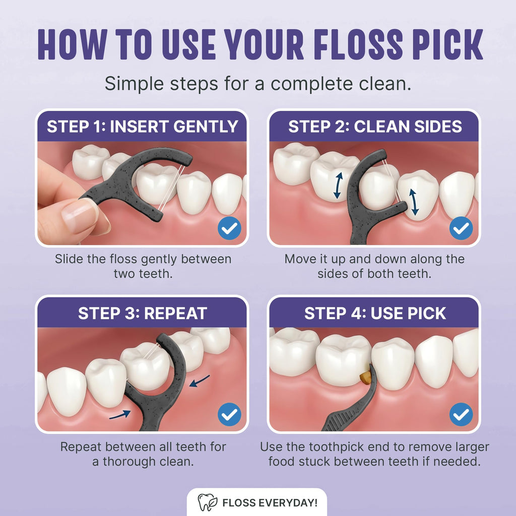 Dental Floss Picks for Teeth - Double Thread, Tooth Picks Flossers for Adults, Toothpicks Floss, Vegan Corn-Straw Handle, Shred-Resistant String for Interdental Oral Care & Gum Health