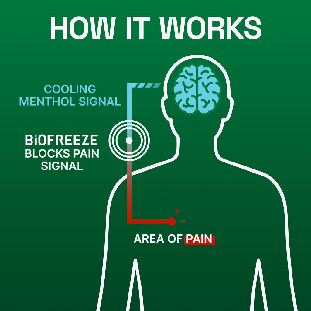 Biofreeze Menthol Pain Relief Roll-On, 3 oz, Pack of 3