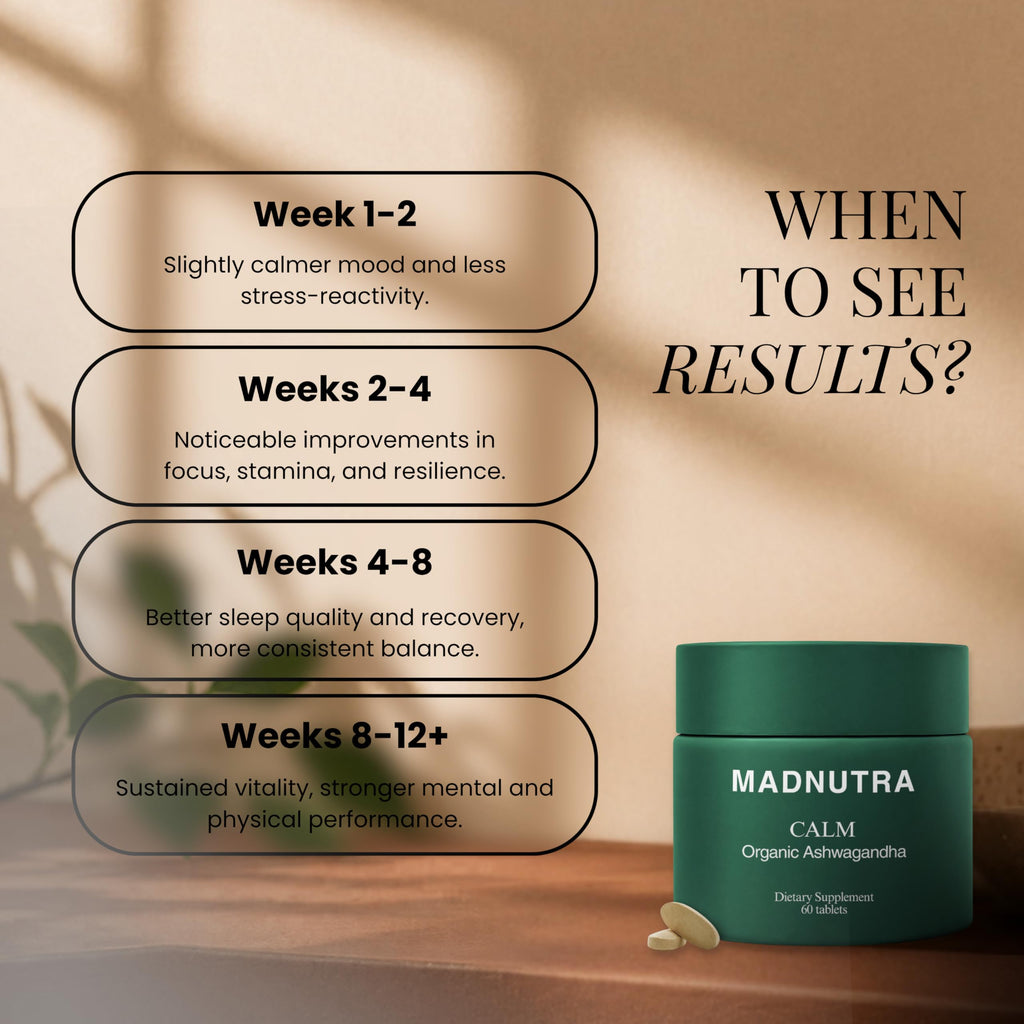 MadNutra KSM-66 Ashwagandha 675mg Capsules